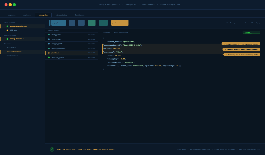 Annotated GA4 DebugView showing a correctly firing purchase event with key fields highlighted